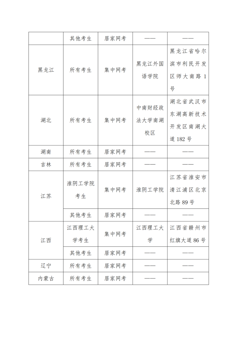 5. 20210608（無(wú)痕）-關(guān)于調(diào)整2021年上半年CATTI國(guó)際版考試形式的通知_01.png