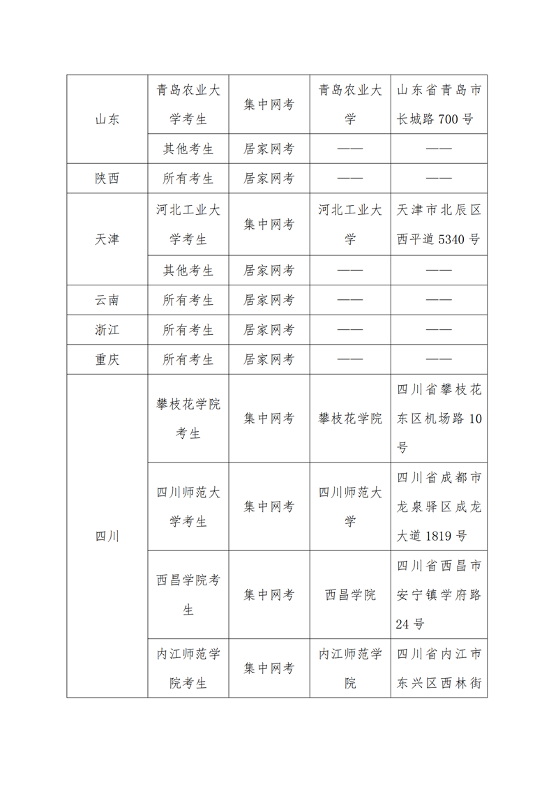 5. 20210608（無(wú)痕）-關(guān)于調(diào)整2021年上半年CATTI國(guó)際版考試形式的通知_02.png